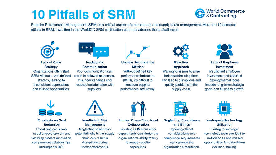 Click to read about the 10 Pitfalls of SRM
